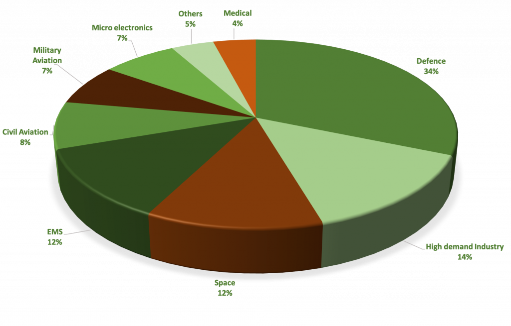 This image has an empty alt attribute; its file name is market-share-graph-PCB-1024x655.png